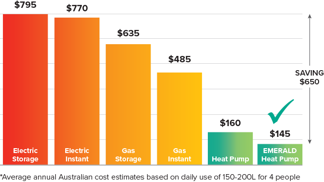 heat-graph